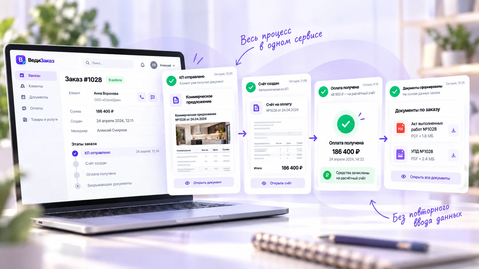 Процесс работы с заказом в ВедиЗаказ